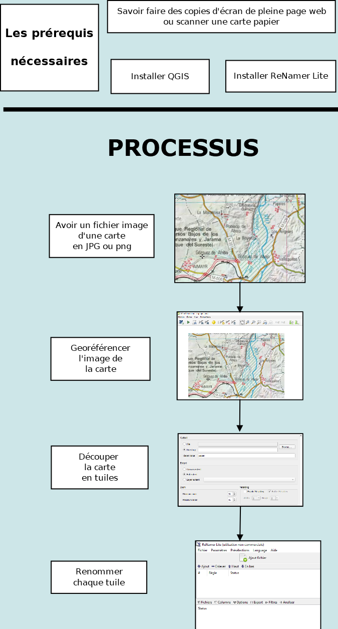 Diagramme