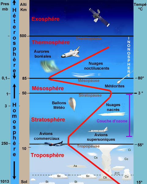 AtmosphereCoupe