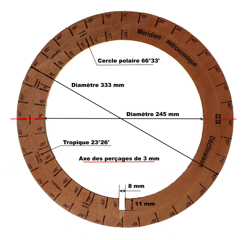 Cercle des latitudes