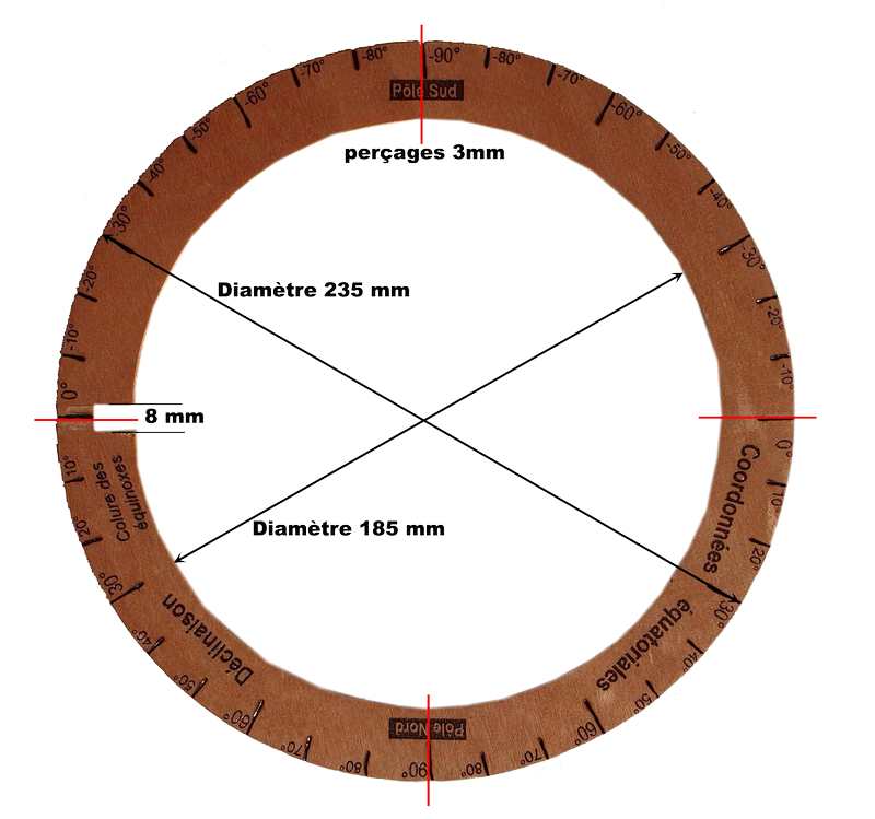 collure des equinoxes