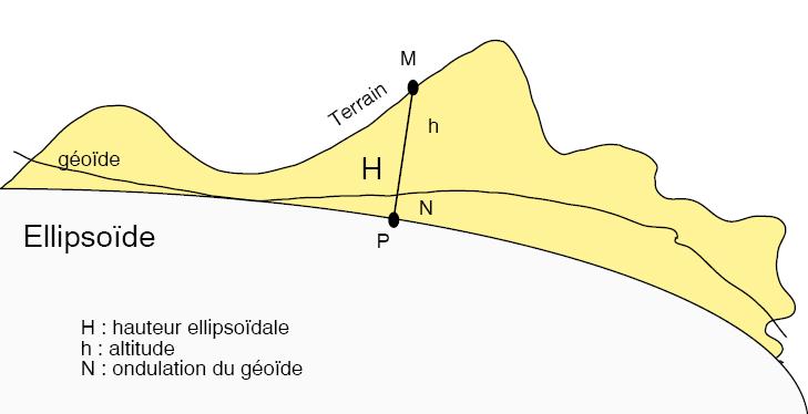 ellipsoide geoide