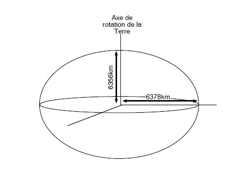 ellipsoide