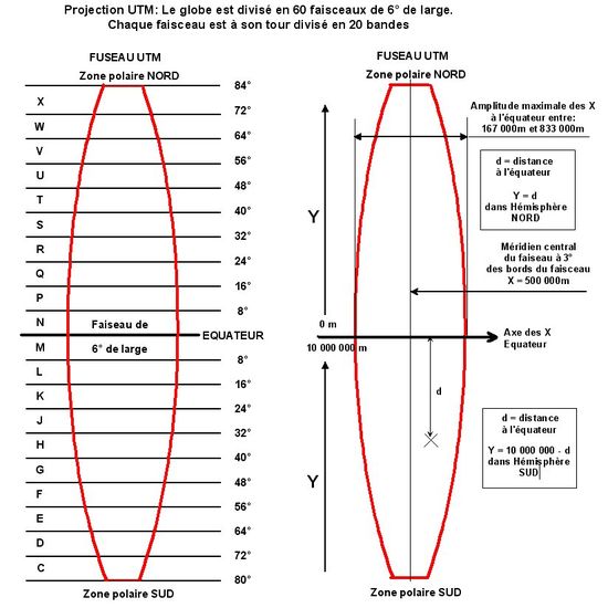 utm7