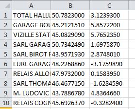 station.csv avec les colonnes dans le bon ordre