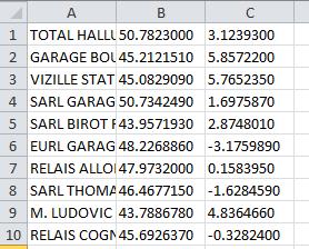 station.csv avec les colonnes dans le bon ordre