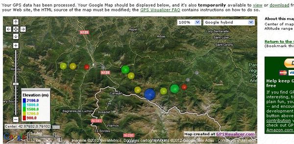 outil plot data le resultat